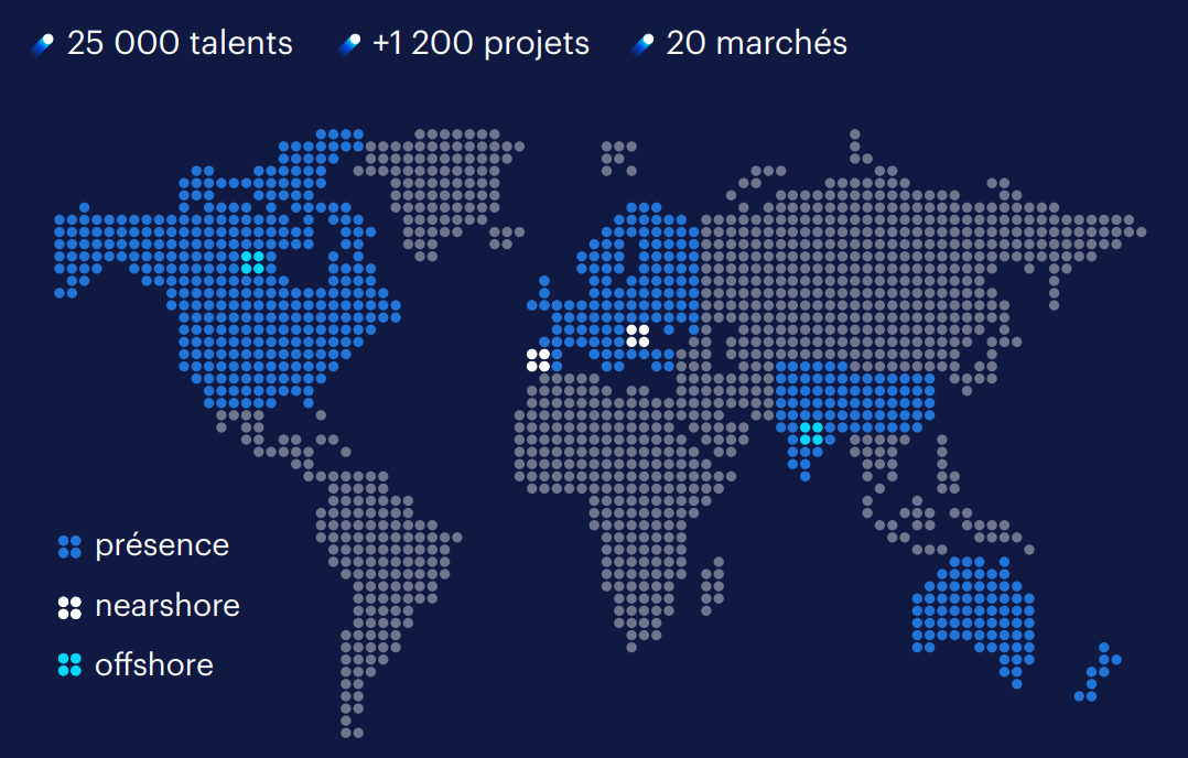 Randstad Digital